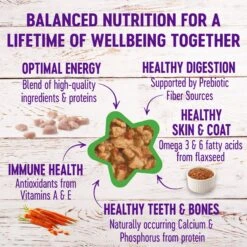 Wellness Complete Health Minced Poultry Pleasers Variety Pack Grain-Free Canned Cat Food -Furry Friends 102003 PT4. AC SS1800 V1666651198