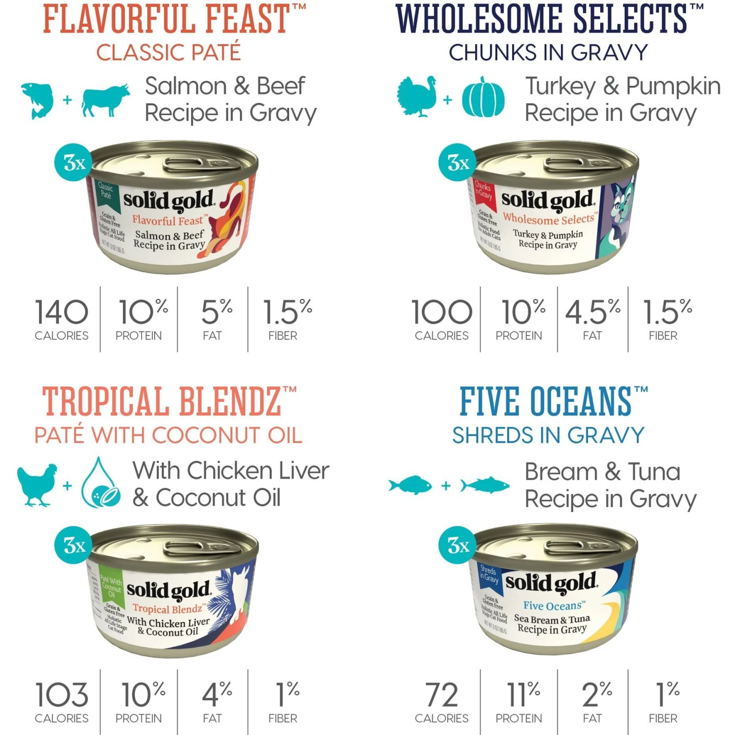 Solid Gold Surf & Turf Variety Pack Wet Cat Food, 3-oz Can, Case Of 12 7 Solid Gold Surf & Turf Variety Pack Wet Cat Food, 3-oz Can, Case Of 12 - Image 5