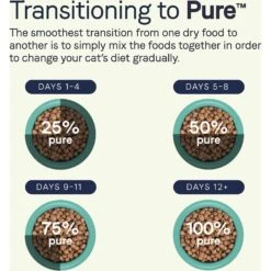 CANIDAE Grain-Free PURE Limited Ingredient Salmon Recipe Dry Cat Food 17 CANIDAE Grain-Free PURE Limited Ingredient Salmon Recipe Dry Cat Food -Furry Friends 103334 PT7. AC SS1800 V1643670722