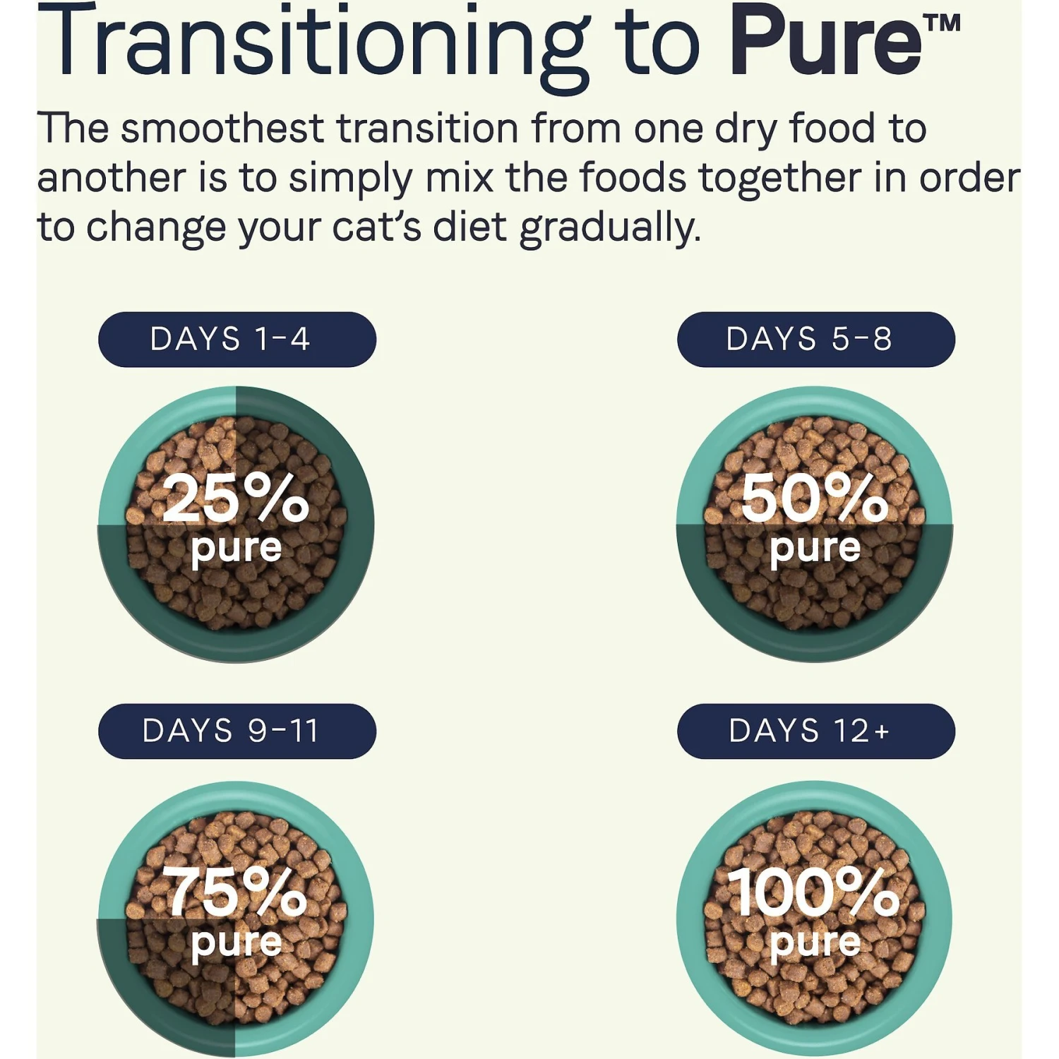 CANIDAE Grain-Free PURE Limited Ingredient Chicken Recipe Dry Cat Food 10 CANIDAE Grain-Free PURE Limited Ingredient Chicken Recipe Dry Cat Food - Image 8