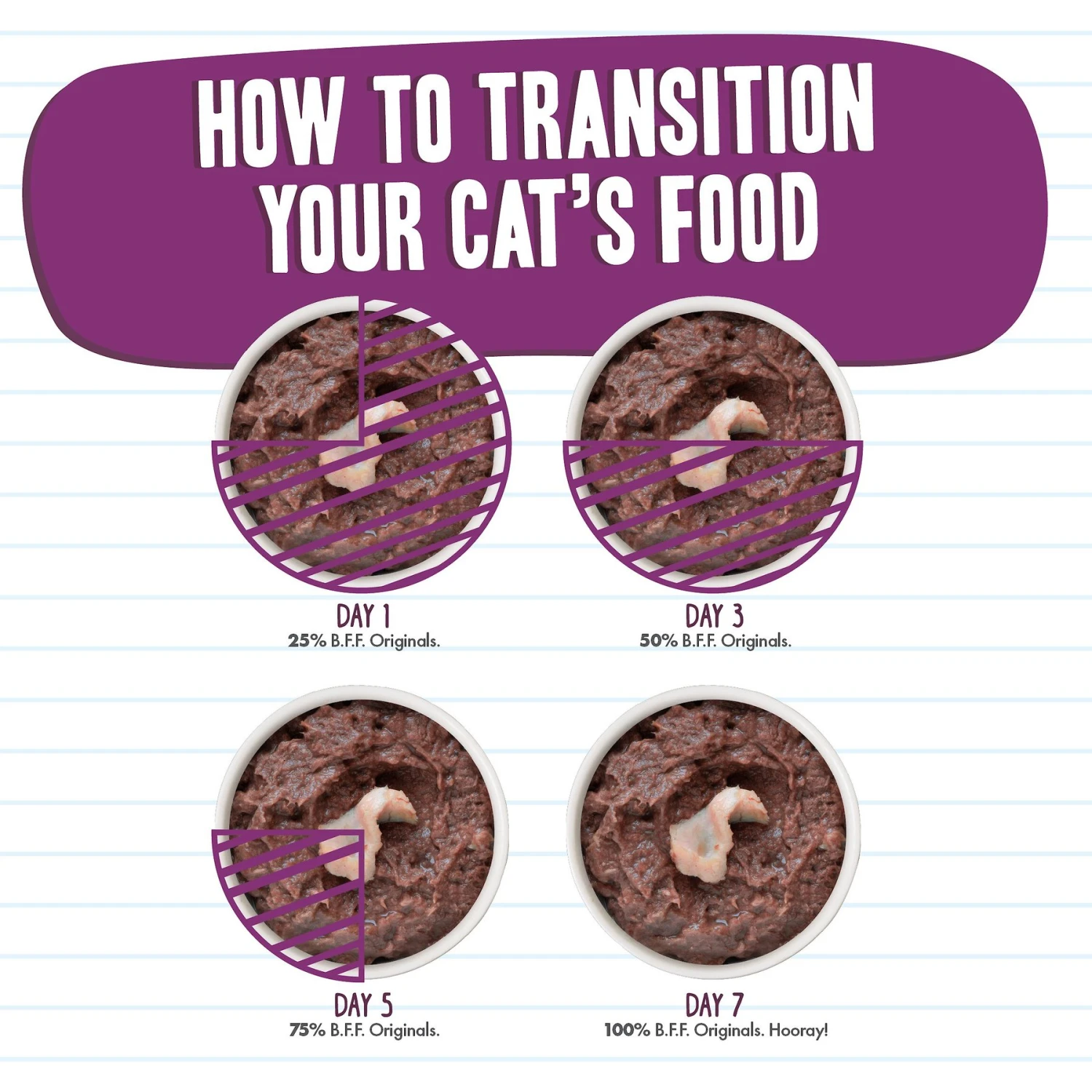 BFF Tuna & Tilapia Twosome Dinner In Gelee Canned Cat Food 10 BFF Tuna & Tilapia Twosome Dinner In Gelee Canned Cat Food - Image 8