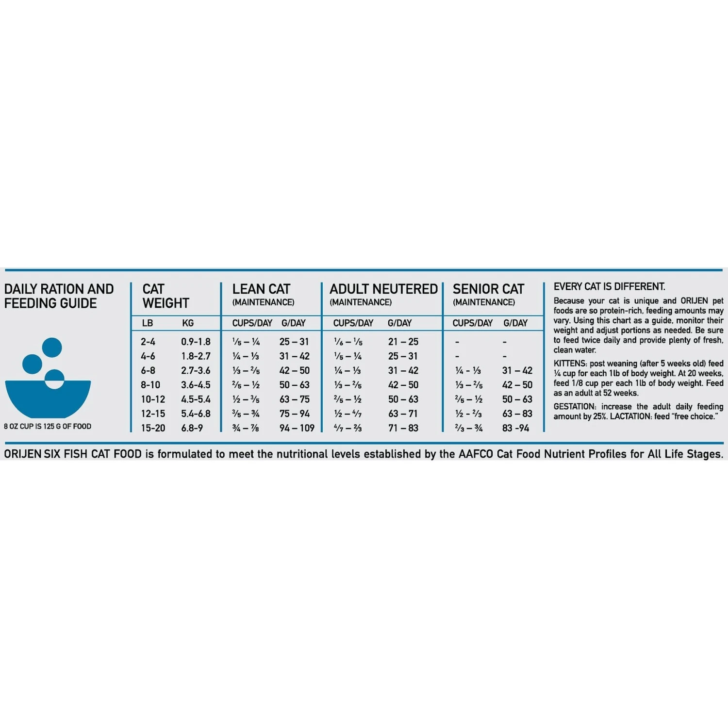 ORIJEN Six Fish Grain-Free Dry Cat Food 10 ORIJEN Six Fish Grain-Free Dry Cat Food - Image 8