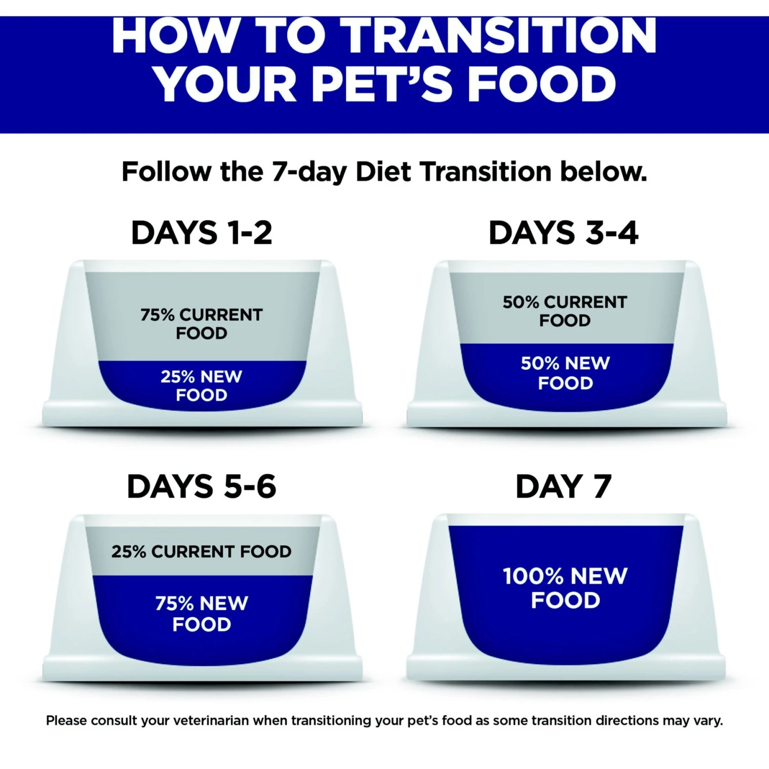 Hill's Science Diet Adult 7+ Senior Vitality Chicken Recipe Dry Cat Food 9 Hill's Science Diet Adult 7+ Senior Vitality Chicken Recipe Dry Cat Food - Image 7