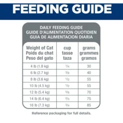 Hill's Science Diet Adult 7+ Senior Vitality Chicken Recipe Dry Cat Food 17 Hill's Science Diet Adult 7+ Senior Vitality Chicken Recipe Dry Cat Food -Furry Friends 109450 PT8. AC SS1800 V1597962069
