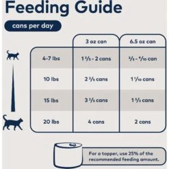 ZIWI Peak Beef Recipe Canned Cat Food -Furry Friends 111014 PT5. AC SS1800 V1703277351