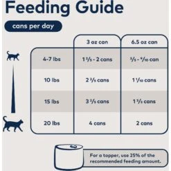 ZIWI Peak Venison Recipe Canned Cat Food -Furry Friends 114621 PT5. AC SS1800 V1703277288