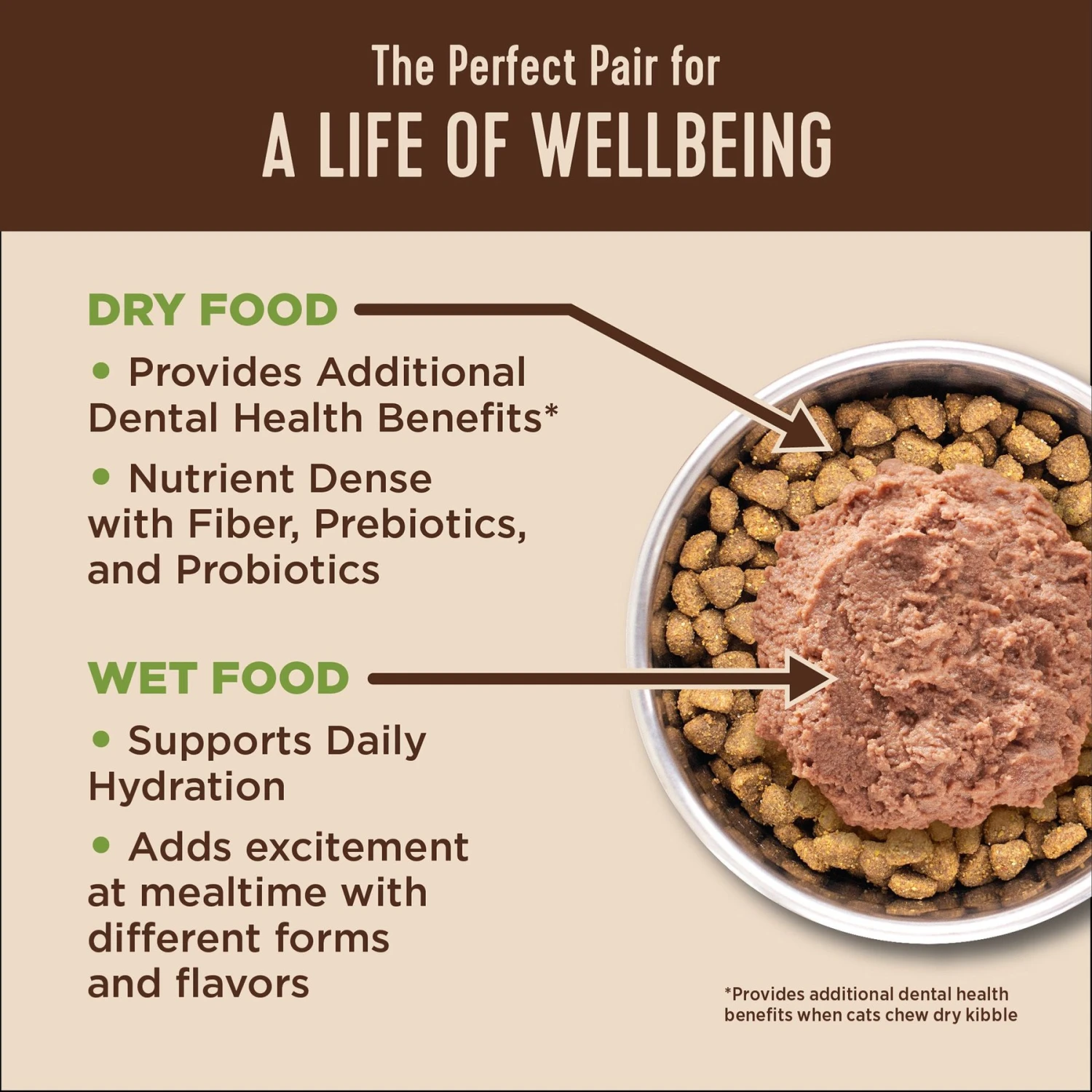 Wellness CORE Natural Grain-Free Turkey & Chicken Liver Pate Canned Kitten Food 8 Wellness CORE Natural Grain-Free Turkey & Chicken Liver Pate Canned Kitten Food - Image 6