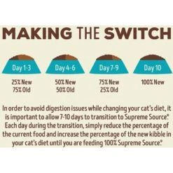 Supreme Source Whitefish Meal & Salmon Meal Grain-Free Dry Cat Food -Furry Friends 125176 PT6. AC SS1800 V1612828907