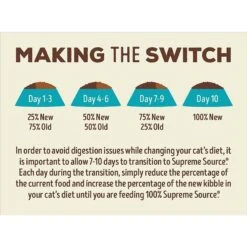 Supreme Source Chicken Meal & Turkey Meal Grain-Free Dry Cat Food -Furry Friends 125182 PT6. AC SS1800 V1615863432