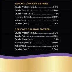 Sheba Perfect Portions Chicken & Salmon Pate Entree Variety Pack Adult Wet Cat Food Trays -Furry Friends 126370 PT7. AC SS1800 V1626819157