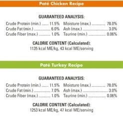 Nutro Perfect Portions Grain-Free Real Turkey & Real Chicken Pate Recipe Variety Pack Adult Wet Cat Food Trays -Furry Friends 128567 PT6. AC SS1800 V1702678671