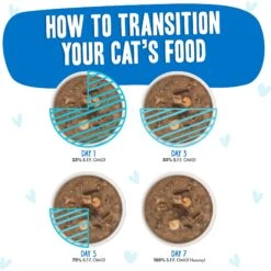 BFF OMG Ciao Baby! Chicken & Shrimp Dinner In Gravy Grain-Free Cat Food Pouches 18 BFF OMG Ciao Baby! Chicken & Shrimp Dinner In Gravy Grain-Free Cat Food Pouches -Furry Friends 132283 PT7. AC SS1800 V1644918732