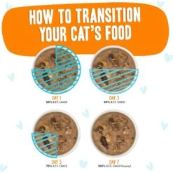 BFF OMG Purr-Fect Plannin'! Chicken, Turkey & Salmon Dinner In Gravy Grain-Free Cat Food Pouches -Furry Friends 132287 PT7. AC SS1800 V1644904026