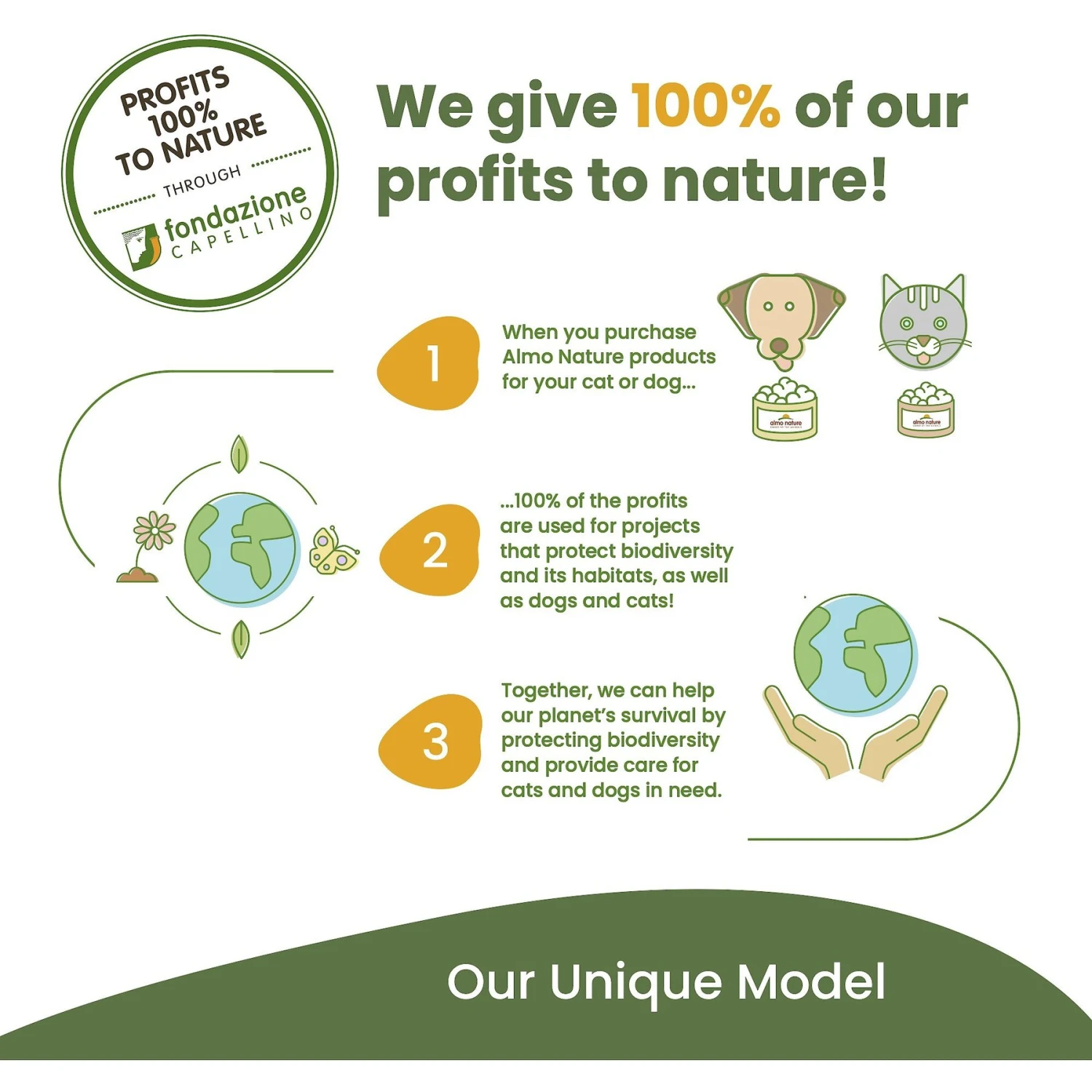 Almo Nature HQS Complete Chicken Recipe With Cheese Grain-Free Canned Cat Food 10 Almo Nature HQS Complete Chicken Recipe With Cheese Grain-Free Canned Cat Food - Image 8