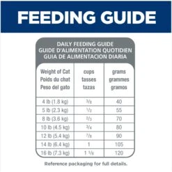 Hill's Science Diet Adult 11+ Indoor Age Defying Dry Cat Food -Furry Friends 133298 PT7. AC SS1800 V1598540180