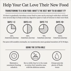 American Journey Minced Chicken & Salmon Recipe In Gravy Grain-Free Canned Cat Food -Furry Friends 133947 PT2. AC SS1800 V1689951388