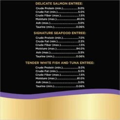 Sheba Perfect Portions Seafood Pate Variety Pack Grain-Free Adult Wet Cat Food Trays -Furry Friends 140273 PT7. AC SS1800 V1626817015