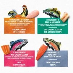 Purina Beyond Grain-Free Pate 4 Flavors Variety Pack Canned Cat Food -Furry Friends 140460 PT2. AC SS1800 V1700162624