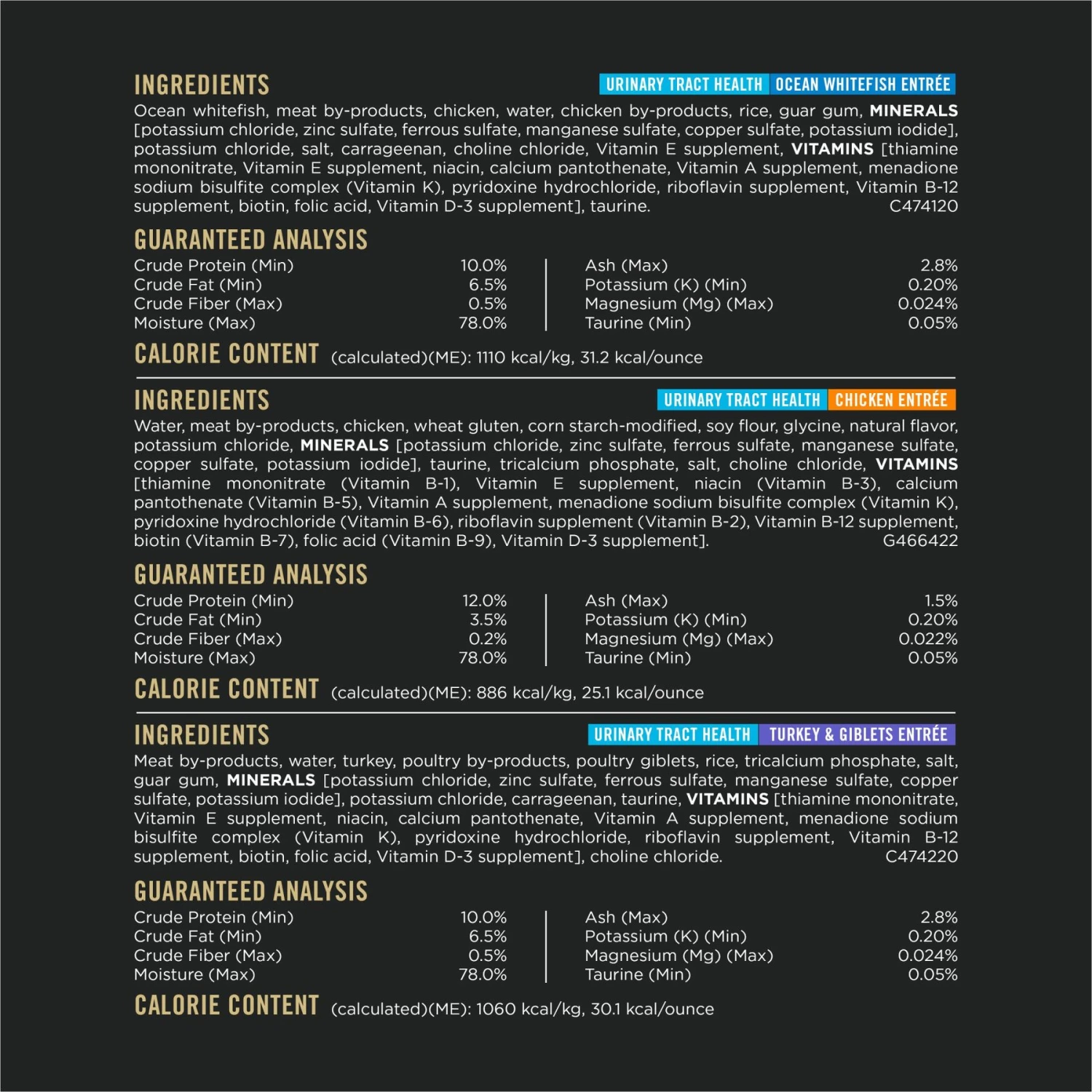 Purina Pro Plan Urinary Tract Health Variety Pack Canned Cat Food 6 Purina Pro Plan Urinary Tract Health Variety Pack Canned Cat Food - Image 4