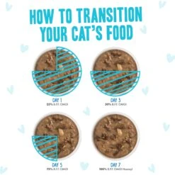 BFF OMG Potluck O' Pouches Variety Pack Grain-Free Cat Food Pouches -Furry Friends 142307 PT7. AC SS1800 V1682627359