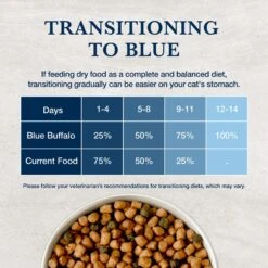 Blue Buffalo Natural Veterinary Diet HF Hydrolyzed For Food Intolerance Grain-Free Dry Cat Food -Furry Friends 147680 PT7. AC SS1800 V1703091386