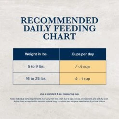 Blue Buffalo Natural Veterinary Diet HF Hydrolyzed For Food Intolerance Grain-Free Dry Cat Food -Furry Friends 147680 PT8. AC SS1800 V1703091385