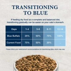 Blue Buffalo Natural Veterinary Diet W+U Weight Management + Urinary Care Grain-Free Dry Cat Food -Furry Friends 147682 PT7. AC SS1800 V1703091388