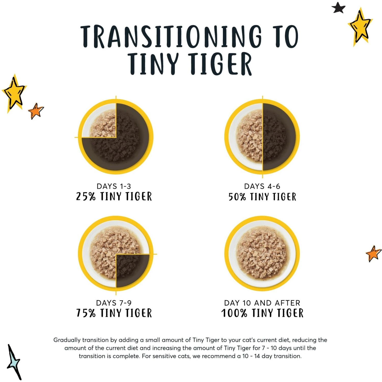 Tiny Tiger Chunks In EXTRA Gravy Turkey Recipe Grain-Free Canned Cat Food 5 Tiny Tiger Chunks In EXTRA Gravy Turkey Recipe Grain-Free Canned Cat Food - Image 3