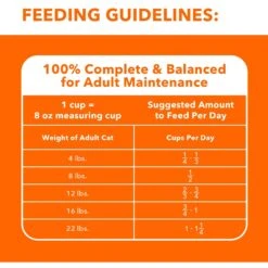 Iams ProActive Health Salmon Recipe Adult Dry Cat Food -Furry Friends 148007 PT6. AC SS1800 V1609949293