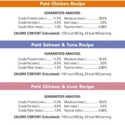 Nutro Perfect Portions Grain-Free Variety Pack Chicken, Salmon & Tuna, Chicken & Liver Pate Recipe Adult Wet Cat Food Trays -Furry Friends 148864 PT6. AC SS1800 V1702678289