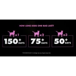 World's Best Picky Cat Unscented Clumping Corn Cat Litter -Furry Friends 150731 PT5. AC SS1800 V1536622516