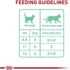 Royal Canin Feline Care Nutrition Digestive Care Adult Chunks In Gravy Pouch Cat Food -Furry Friends 151281 PT7. AC SS1800 V1697758590