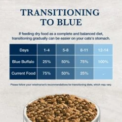 Blue Buffalo Natural Veterinary Diet NP Novel Protein Alligator Grain-Free Dry Cat Food 18 Blue Buffalo Natural Veterinary Diet NP Novel Protein Alligator Grain-Free Dry Cat Food -Furry Friends 152866 PT7. AC SS1800 V1703091330