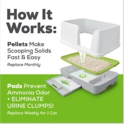 Tidy Cats Breeze Cat Pads & Litter Pellets Bundle Pack -Furry Friends 153937 PT8. AC SS1800 V1647910342