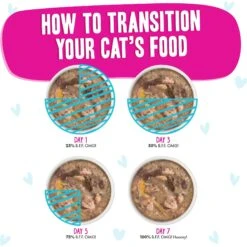 BFF OMG Lots-O-Luck! Duck & Tuna Dinner In Gravy Grain-Free Canned Cat Food 18 BFF OMG Lots-O-Luck! Duck & Tuna Dinner In Gravy Grain-Free Canned Cat Food -Furry Friends 154844 PT7. AC SS1800 V1646872437