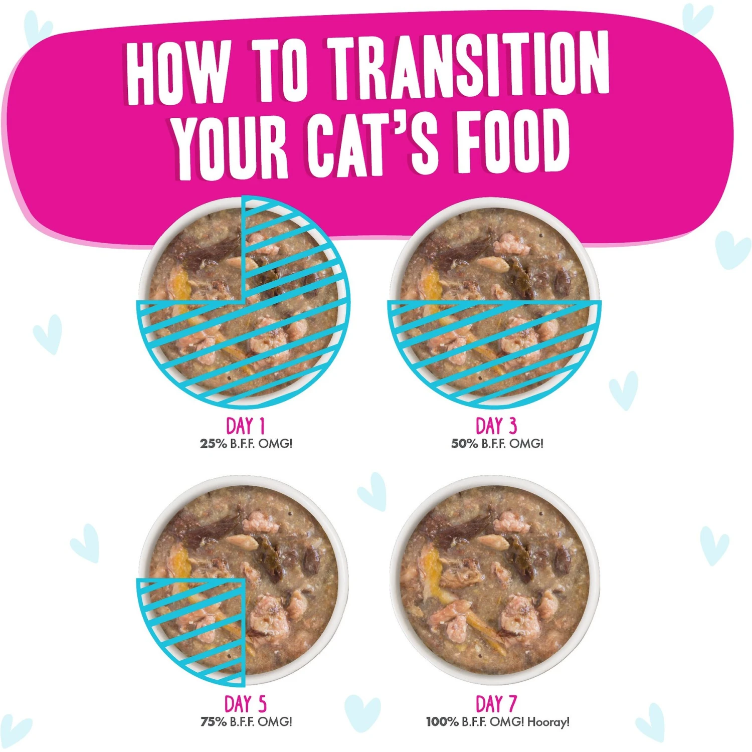 BFF OMG Lots-O-Luck! Duck & Tuna Dinner In Gravy Grain-Free Canned Cat Food 10 BFF OMG Lots-O-Luck! Duck & Tuna Dinner In Gravy Grain-Free Canned Cat Food - Image 8