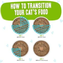 BFF OMG Selfie Cam! Chicken & Lamb Dinner In Gravy Grain-Free Canned Cat Food -Furry Friends 154851 PT7. AC SS1800 V1646866590