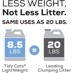 Tidy Cats Lightweight Glade Scented Clumping Clay Cat Litter 17 Tidy Cats Lightweight Glade Scented Clumping Clay Cat Litter -Furry Friends 156638 PT6. AC SS1800 V1658201925