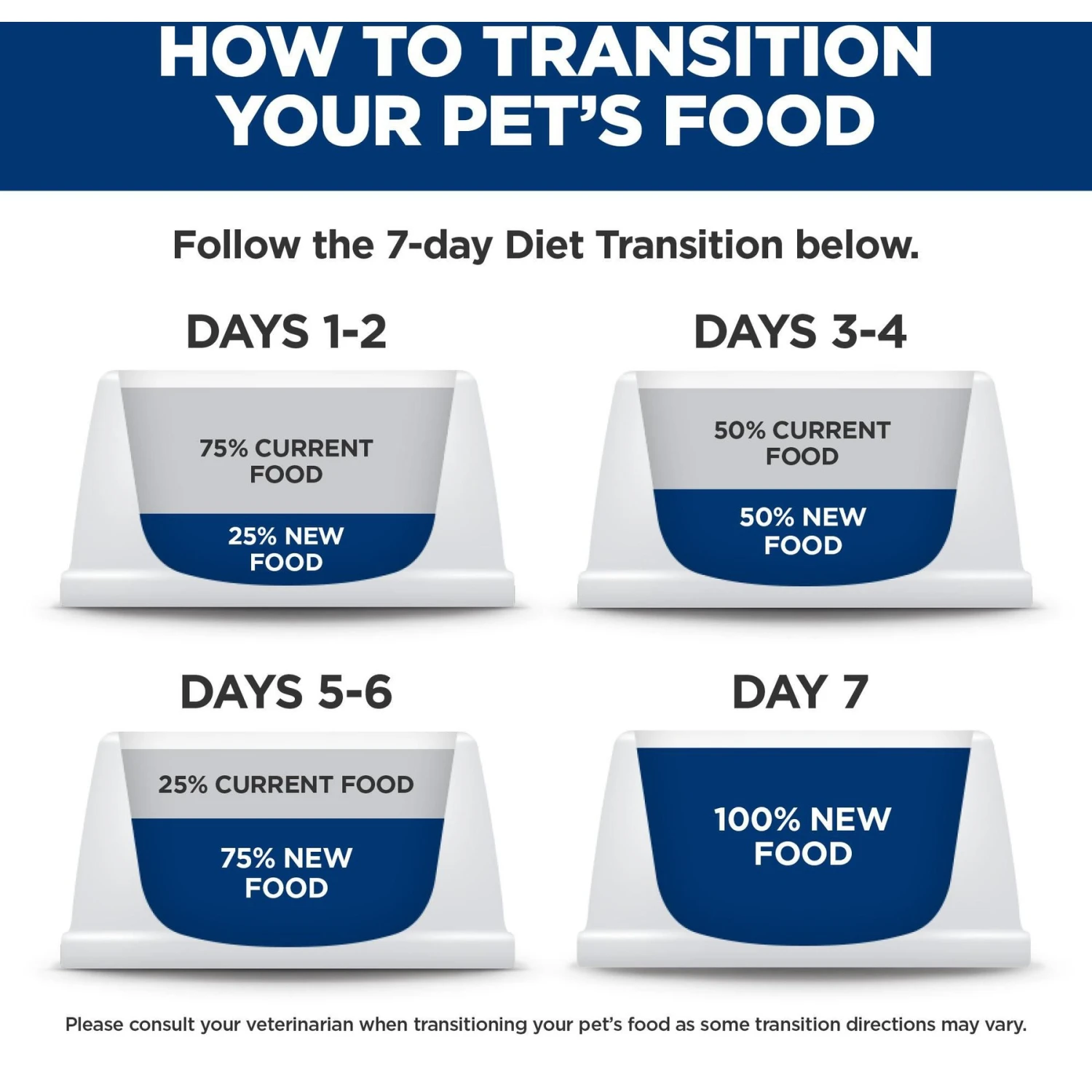 Hill's Prescription Diet Gastrointestinal Biome With Chicken Dry Cat Food 11 Hill's Prescription Diet Gastrointestinal Biome With Chicken Dry Cat Food - Image 9