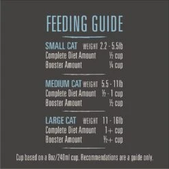 Meat Mates Lamb Dinner Grain-Free Freeze-Dried Cat Food -Furry Friends 159693 PT6. AC SS1800 V1551393732