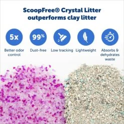 PetSafe ScoopFree Complete Disposable Crystal Litter Trays -Furry Friends 161834 PT3. AC SS1800 V1682017792