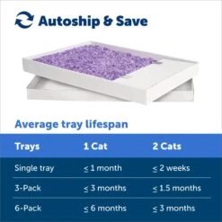 PetSafe ScoopFree Complete Disposable Crystal Litter Trays -Furry Friends 161834 PT4. AC SS1800 V1682018152