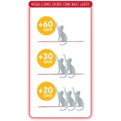 Sanicat Extreme Unscented Clumping Clay Cat Litter 14 Sanicat Extreme Unscented Clumping Clay Cat Litter -Furry Friends 173866 PT4. AC SS1800 V1590499268