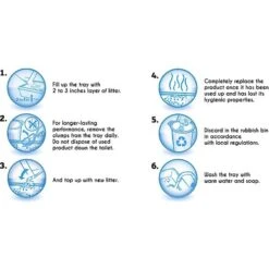 Sanicat Extreme Unscented Clumping Clay Cat Litter 15 Sanicat Extreme Unscented Clumping Clay Cat Litter -Furry Friends 173866 PT5. AC SS1800 V1590499268