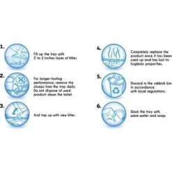 Sanicat Extreme Multi-Cat Floral Scent Clumping Clay Cat Litter, 21-lb Box 15 Sanicat Extreme Multi-Cat Floral Scent Clumping Clay Cat Litter, 21-lb Box -Furry Friends 173868 PT5. AC SS1800 V1590499552