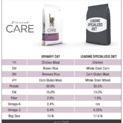Diamond Care Urinary Support Formula Adult Dry Cat Food -Furry Friends 175579 PT3. AC SS1800 V1635741427