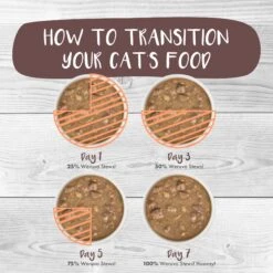 Weruva Classic Cat Simmer Down Turkey, Chicken & Salmon In Gravy Stew Cat Food Pouches -Furry Friends 178217 PT7. AC SS1800 V1672255283