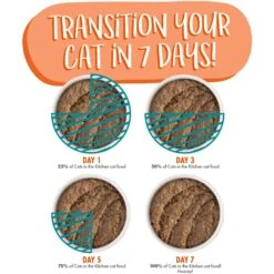 Weruva Cats In The Kitchen Cat Times At Fridgemont With Duck & Tuna Grain-Free Cat Food Pouches -Furry Friends 178265 PT8. AC SS1800 V1672254970