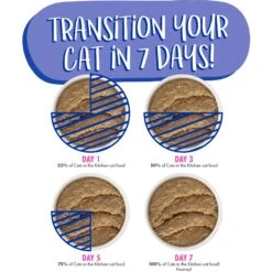 Weruva Cats In The Kitchen The Brat Pack Variety Pack Cat Food Pouches -Furry Friends 178271 PT7. AC SS1800 V1682541593