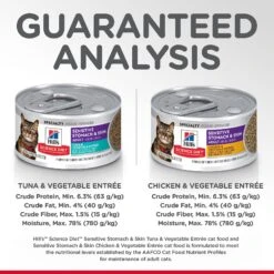 Hill's Science Diet Adult Sensitive Stomach & Skin Tuna & Vegetable & Chicken & Vegetable Variety Pack Canned Cat Food -Furry Friends 181109 PT7. AC SS1800 V1595690167